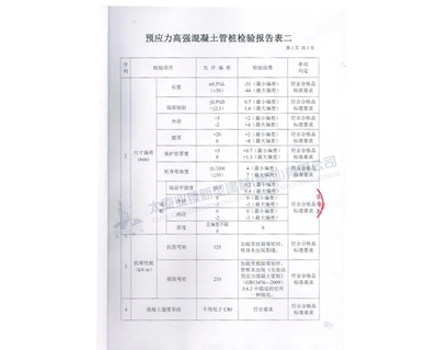 產(chǎn)品質(zhì)量檢測(cè)報(bào)告